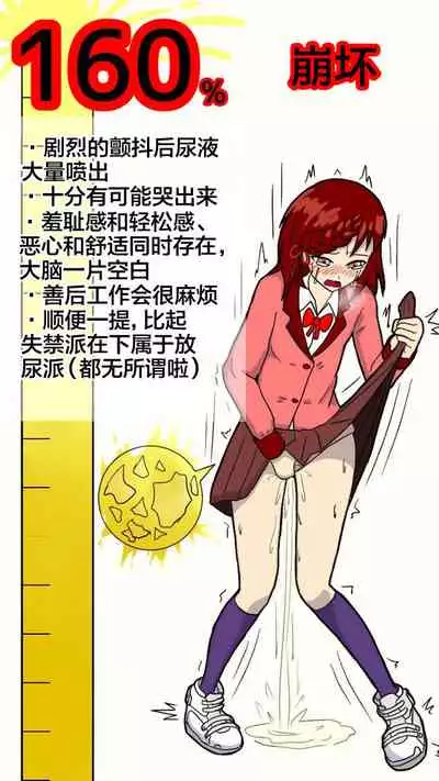 独断と偏見に基づいた尿意ゲージ