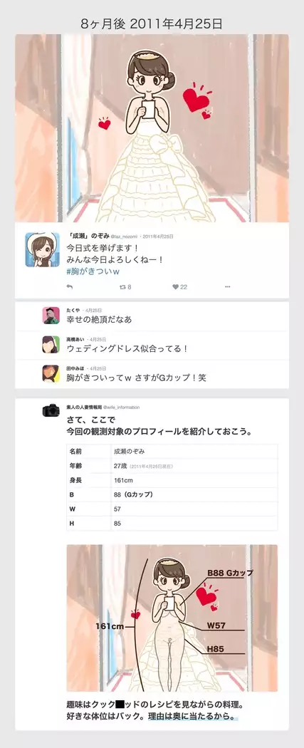 SNSで不倫する人される人