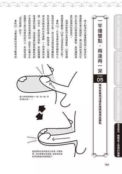 內部攻略!圖解陰道快感開發・高潮完全指南